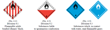 dangerous goods classes and symbols