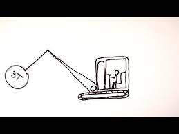 Gravitational Potential And Kinetic Energy Gcse Physics Gravitational Potential Physics