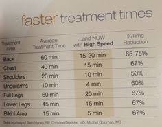 Have a browse and book your free consultation today. 44 Laser Hair Removal Ideas Laser Hair Removal Laser Hair Removal Treatment Hair Removal