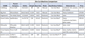 Koala T Crafts Die Cutter Comparison Cuttlebug Big Shot