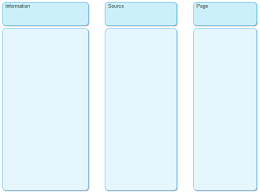 Problem Solution Chart