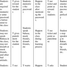 A single thing or a separate part of something larger: Pdf The Application Of Eclectic Method In Teaching Young Learners In X1 English Course In Makassar