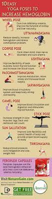 How your diet affects anemia. Health Disorder Natural Treatment A Listly List