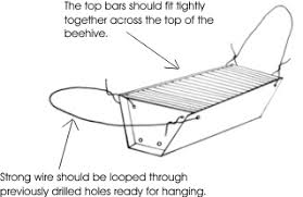 A wide variety of top bar beehive options are available to you ··· top bar beehive agricultural honey bee keeping wood top bar hive china suppliers. Livestock Kenya Constructing A Kenya Top Bar Hive