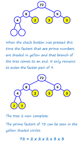 You can also connect me through social. Factor Trees
