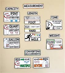 4th Grade Math Word Wall Measurement Conversions Math Word Walls Math Words Math Word Wall Middle School