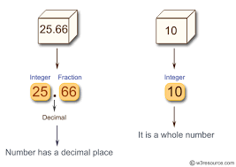 Javascript Math: Check If A Number Is A Whole Number Or Has A Decimal Place  - W3Resource