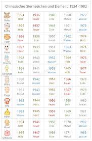 Chinesisches Sternzeichen/Horoskop 2023: inkl. gratis berechnen, Tabelle &  Bedeutung