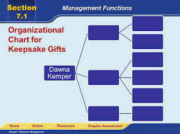 Read To Learn Describe The Overall Purpose Of Management