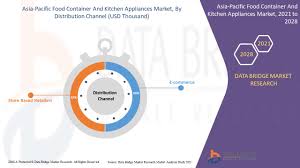 (38) xavier velvet dining chair, gray, gold legs by meridian furniture. Asia Pacific Food Container And Kitchen Appliances Market Report Industry Trends And Forecast To 2028 Data Bridge Market Research