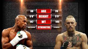 26 fight date, all that's left is to figure out how you're going to tune in to the bout live on. Floyd Mayweather Jr Vs Conor Mcgregor Live Streaming Free Boxing Fight Https Www Face Conor Mcgregor Vs Mayweather Floyd Mayweather Mayweather Vs Mcgregor