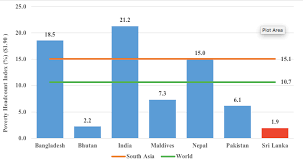 Examining Poverty Trends In South Asian Countries Where Is