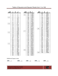 Square And Square Root Chart Free Download