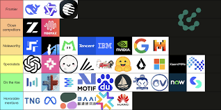 在这个开源「从夯到拉」榜单，我终于明白中国AI 为什么能逆袭| 爱范儿