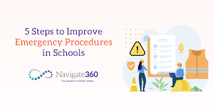 Image result for Emergency Procedure