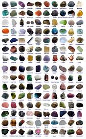 Explanatory Natural Gemstone Identification Chart Specific