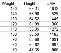 70 unique bmr age chart