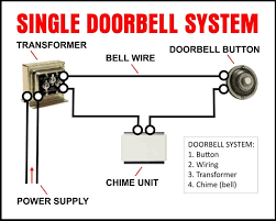 Zenith doorbell manual secur360 connected products. Doorbell Does Not Work How To Fix A Doorbell