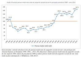 Stiai ca poti primi alocatie pentru copil in uk chiar daca nu ai adus inca si copilul aici? Raport AlocaÈ›ia De Stat Pentru Copii Este Cu 12 Mai MicÄƒ Decat Era In 1989 In Timp Ce Pensia NetÄƒ Este Cu 67 Mai Mare Edupedu Ro