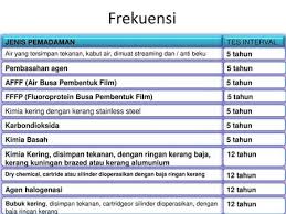 Berikut ini , soal lks essay pai (pendidikan agama islam), kurikulum 2013, beserta kunci jawabannya, untuk siswa sma/smk/ma/mak/sederajat. Program Pencegahan Dan Penanggulangan Kebakaran Training Dasar Pemadam Kebakaran By Tizar Rahmawan Ppt Download