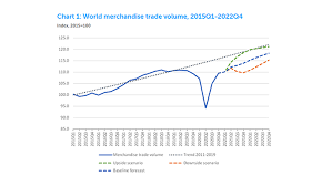How do transition words improve writing. Wto International Trade And Tariff Data