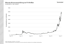 Home » forex trading vs binary trading. Neues Partizipationszertifikat Auf Bitcoin Mit Unbegrenzter Laufzeit Vontobel Zertifikate