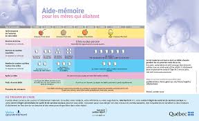 We did not find results for: Selles Et Urines Du Bebe Allaite