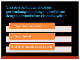 Sejarah teori perekonomian ini dibahas dalam mata kuliah pengantar ilmu ekonomi. Pendidikan Dan Kehidupan Ekonomi Ppt Download