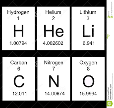 Periodic Table Basic Elements Periodic Table Nitrogen Helium