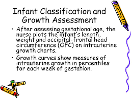 Assessment Of Gestational Age Ppt Video Online Download