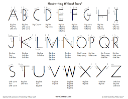 Handwriting Without Tears Letter Formation Chart