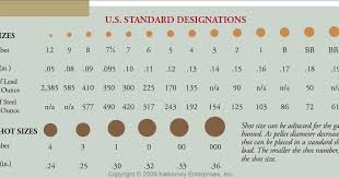 Shotgun Shot Size Chart Uk Bedowntowndaytona Com