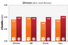 Clemson Vs Alabama Depth Chart Statistical Analysis