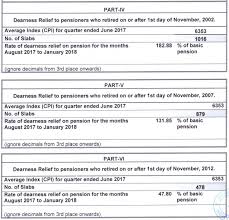 Dearness Relief To Bank Pensioners For The Period Aug 2017