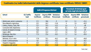 Consulenza e formazione sicurezza, medicina del lavoro, sistemi di gestione, qualità, privacy, ambiente e modelli organizzativi. I Sistemi Di Gestione Della Salute E Sicurezza Sul Lavoro Sgsl