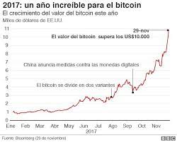 Como Y Donde Comprar Bitcoins Guia Basica Para Invertir En El Oro Digital Y Cuales Son Los Riesgos Bbc News Mundo
