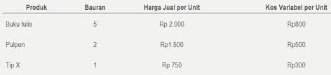 Check spelling or type a new query. Soal Ujian Ut Manajemen Ekma4314 Akuntansi Manajemen Dilengkapi Kunci Jawaban