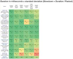 This library exposes es modules. Performance Comparison Table For Javascript Frameworks Developer S Life
