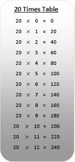 No matter the time of year you're visiting, there is always something unique and exciting happening at knott's berry farm. 20 Times Table Multiplication Chart Exercise On 20 Times Table Table Of 20