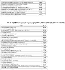 Μία τέτοια ιστορία σας παρουσιάζει το news24/7 μέσα από τα λεγόμενα της έφης κομπούρα, φοιτήτρια της. Panellhnies 2020 Oi Baseis Kai Ta Parado3a Ths Pandhmias Paideia Ergasia