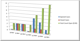 Terrible Chart Tuesday Excel 3 D Clustered Column Chart