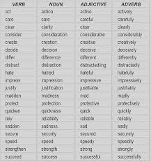 An adverb refers to any element in a sentence used to modify a verb, adjective, another adverb, or even an entire clause. Verb Noun Adjective Adverb Kiddie Learn Centre Facebook