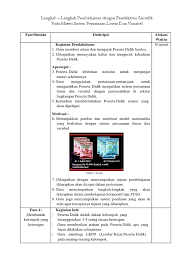 Maybe you would like to learn more about one of these? Spldv Langkah Pembelajaran