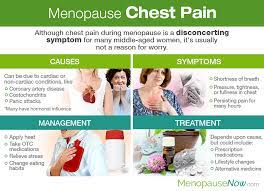 Pin On Menopause