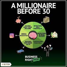 Forex Forextrader Forexlifestyle Southafrica Be A Millionaire Before 30 Give Forex Money Management Advice Finance Investing Business Ideas Entrepreneur