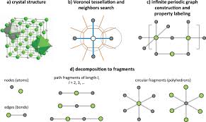 Des conseils, des tests et des exercices pour reconnaître vos talents, les valoriser, les mettre au coeur de vos activités. Recent Advances And Applications Of Machine Learning In Solid State Materials Science Npj Computational Materials