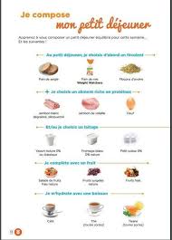 Simplexpress 3 Idee Petit Dejeuner Idee Petit Dejeuner Equilibre Petit Dejeuner Equilibre