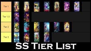 1 appearance 2 personality 3 biography 3.1 background 3.2 dragon ball gt 3.2.1 super 17 saga. Ss Tier List You Wanted To See Dragon Ball Idle Youtube