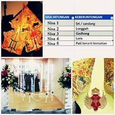 Dan tidak semua hari bersifat baik untuk memulai sebuah usaha. Cara Gampang Cari Hari Baik Buka Usaha Lengkap Dengan Hitungan Weton Kelahiran Primbon Jawa Kanalmu