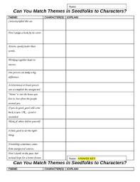 Seedfolks Themes Worksheet Answer Key Worksheets